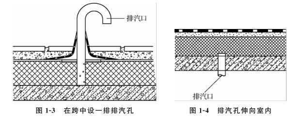 排气管设置方法