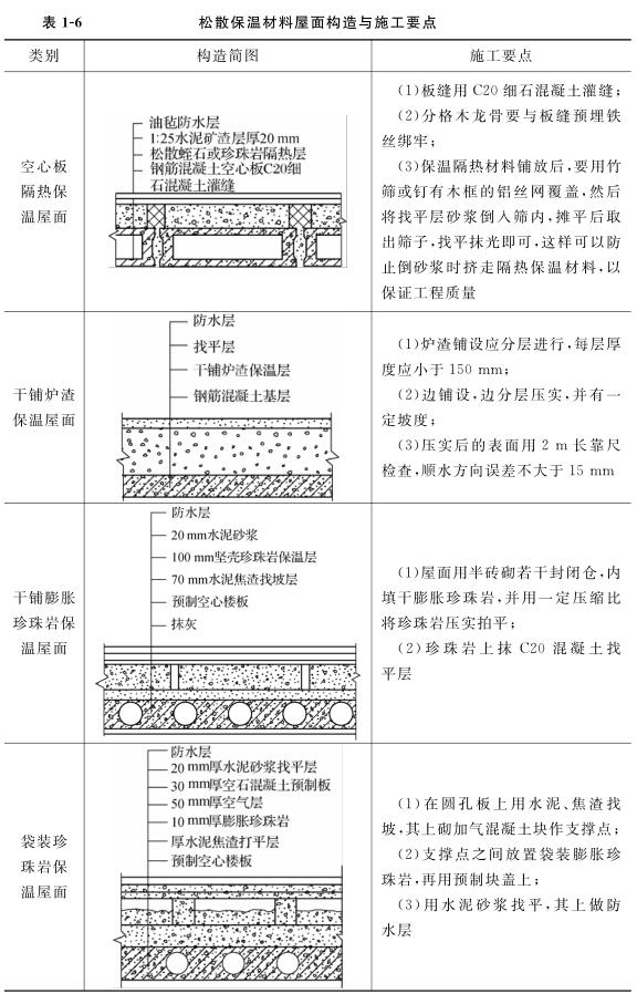 松散保温材料屋面构造与施工要点