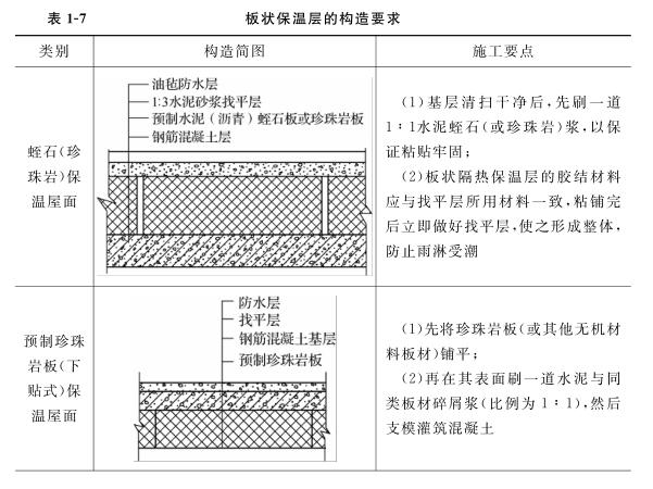 板状保温层的构造要求