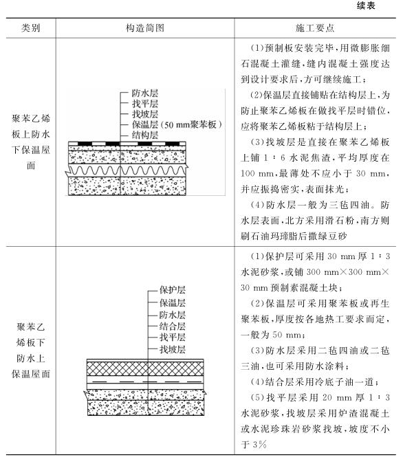 板状保温层的构造要求