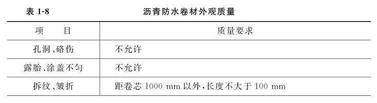 沥青防水卷材外观质量要求