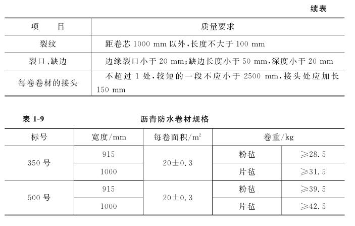 沥青防水卷材外观质量要求