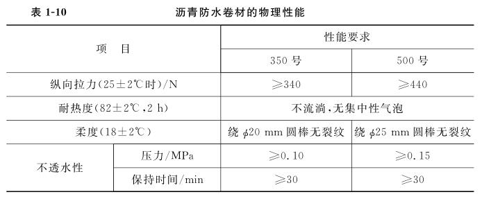 沥青防水卷材的物理性能