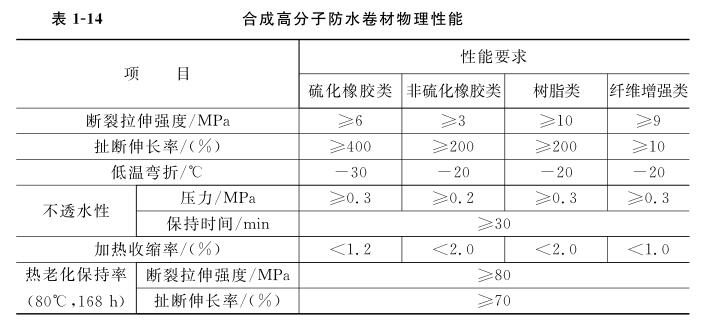 合成高分子防水卷材的物理性能