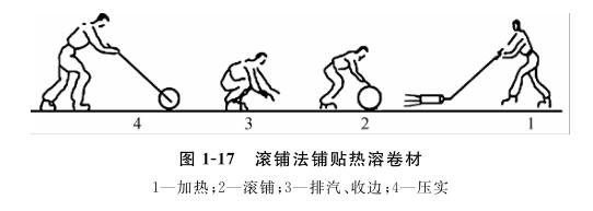 滚铺法铺贴热熔卷材