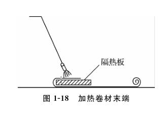 加热卷材末端