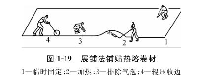 展铺法铺贴热熔卷材