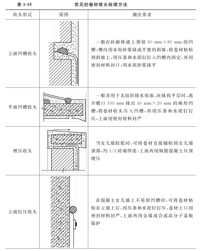 常见的防水卷材收头出来方法