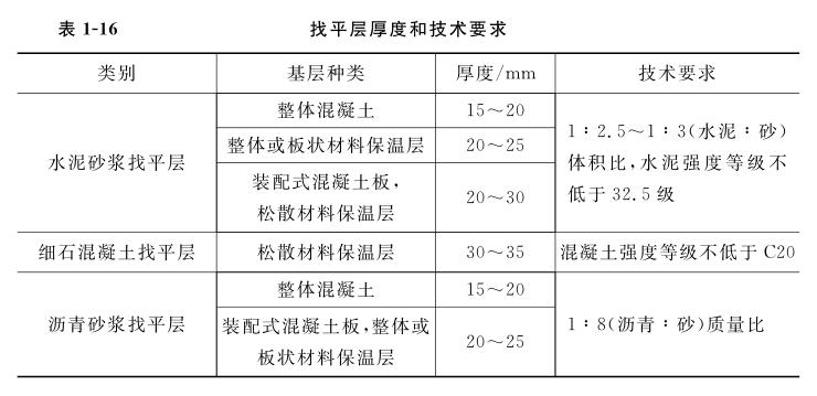 屋面卷材防水补漏找平层厚度喝技术要求