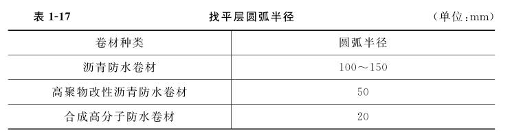 屋面卷材防水补漏找平层圆弧半径