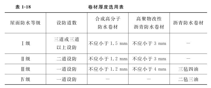 防水卷材厚度选用表