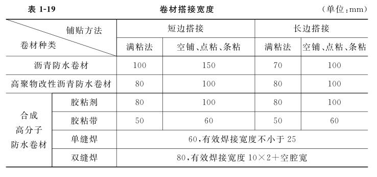 防水卷材搭接宽度