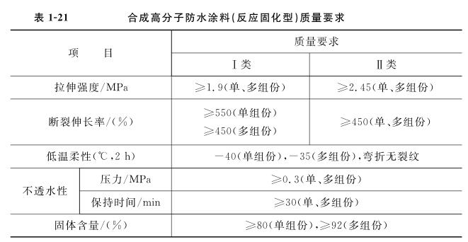 合成高分子防水涂料的质量要求