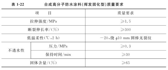 合成高分子防水涂料的质量要求