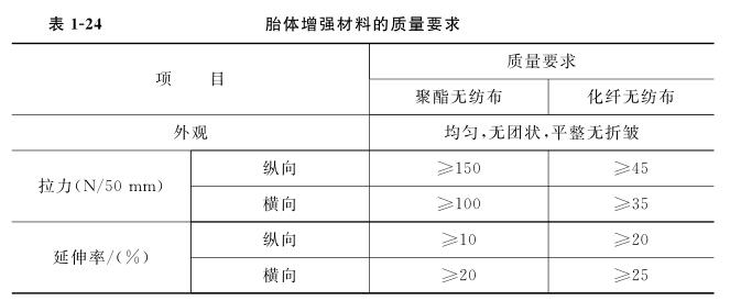 胎体增强材料的质量要求