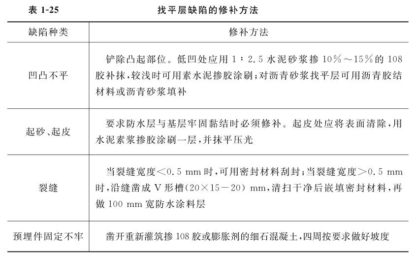 房屋防水补漏找平层缺陷的修补方法