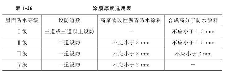 屋面涂膜防水涂膜厚度选用表