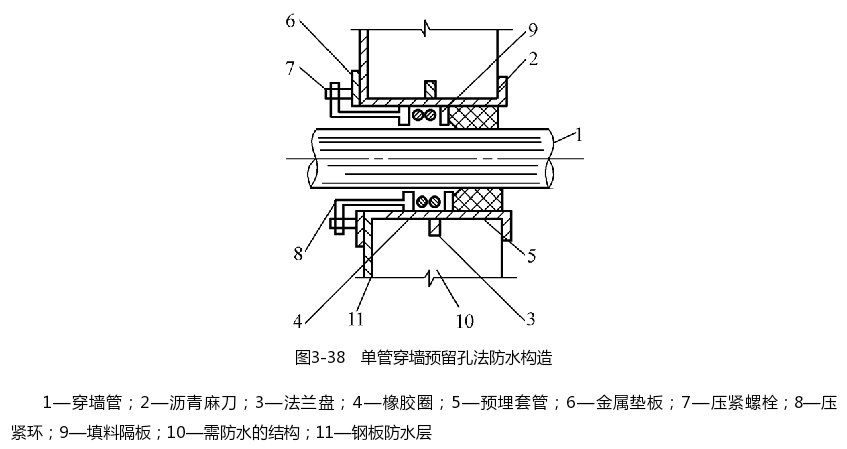 单管穿墙预留孔法防水构造