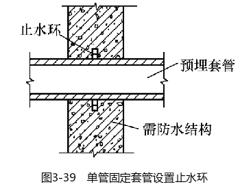 单管固定套管设置止水环