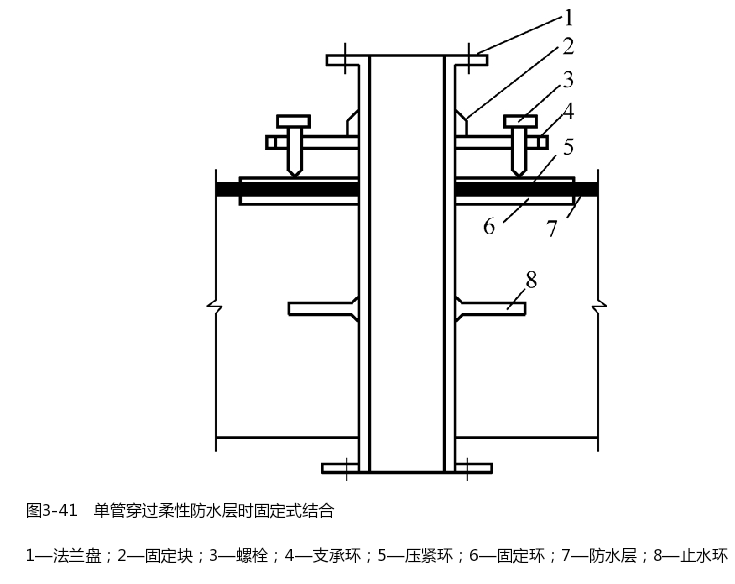 单管穿过柔性防水层时固定式结合