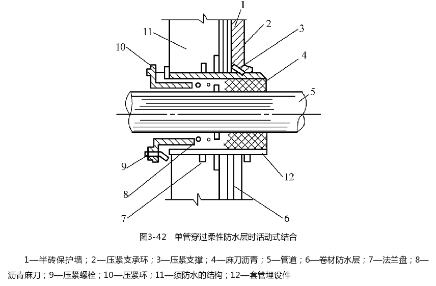 单管穿过柔性防水层时活动式结合