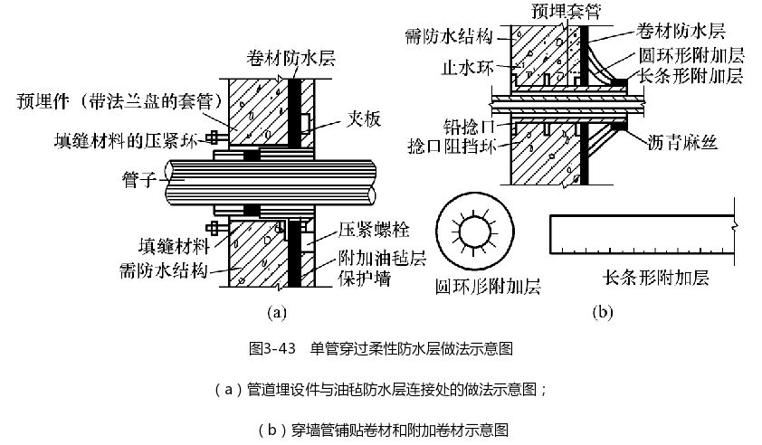 单管穿过柔性防水层做法示意图