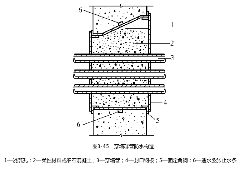 穿墙群管防水构造