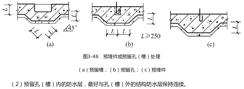 防水预埋件或预留孔（槽）处理