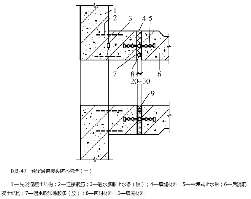 预留通道接头防水构造一