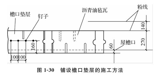 铺设檐口垫层的施工方法