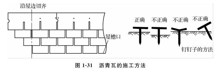 沥青瓦的施工方法