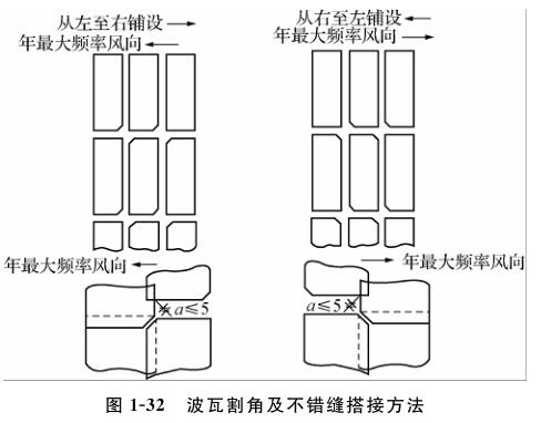 波瓦割角及不错缝搭接方法