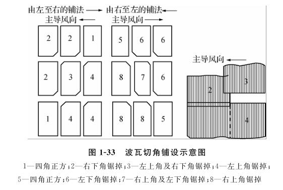 波瓦切角铺设示意图