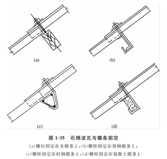 石棉波瓦与檀条固定示意图