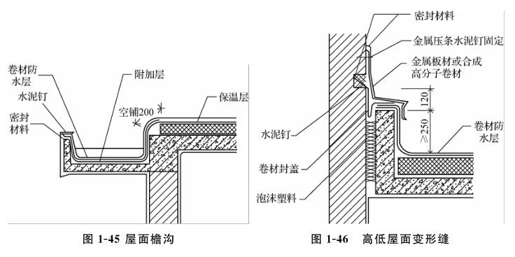 屋顶檐沟防水施工