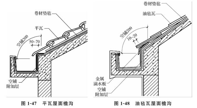 平瓦屋面檐沟防水补漏施工示意图