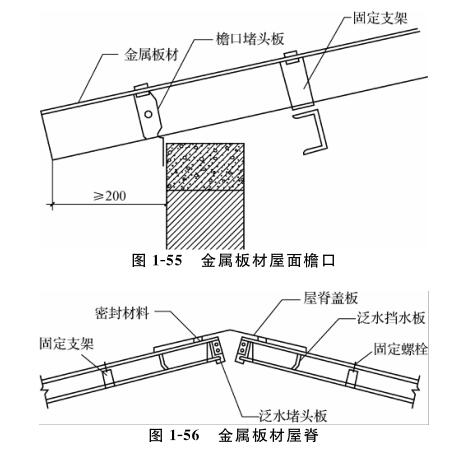 金属屋面防水补漏示意图