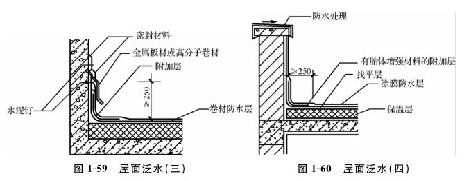 屋面泛水