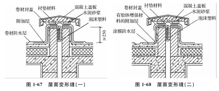 房屋屋面变形缝防水处理