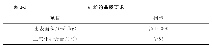 防水混凝土硅粉的品质要求