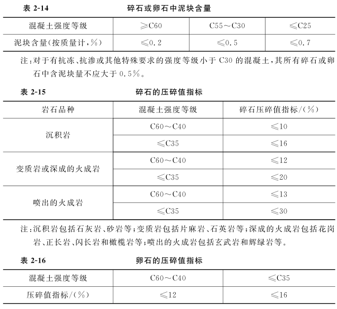 碎石或卵石中泥块含量